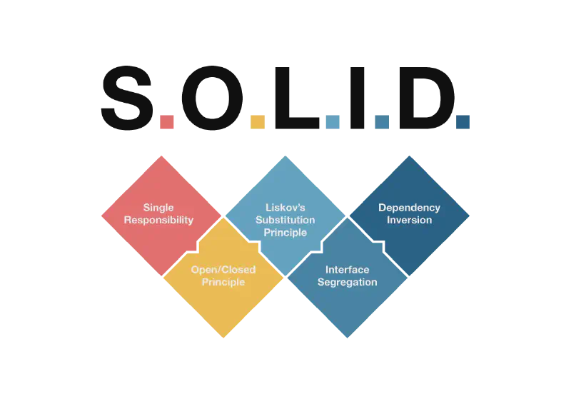 Featured image of post Apply solid principles in Swift