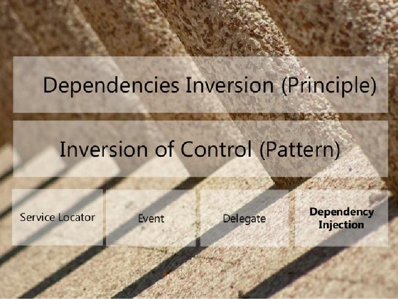 Featured image of post Dependency Inversion